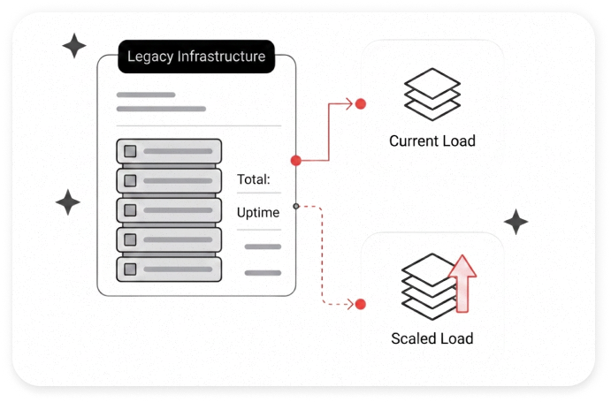 Software that doesn’t just function, it drives efficiency, innovation, and growth.