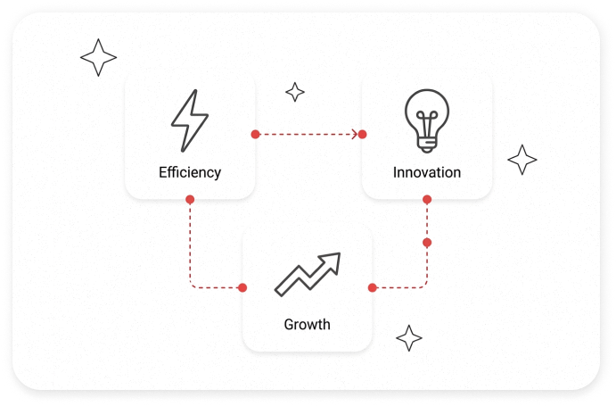 Software that doesn’t just function, it drives efficiency, innovation, and growth.